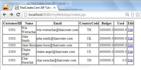 JSP Edit/Update data in Database