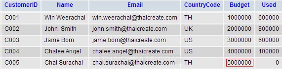 JSP Edit/Update data in Database JSP Edit/Update data in Database