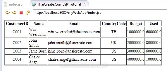 JSP and MariaDB Database JSP and MariaDB Database