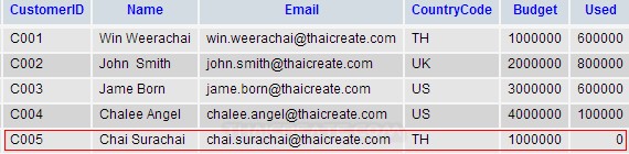 Java MariaDB Insert Data Java MariaDB Insert Data
