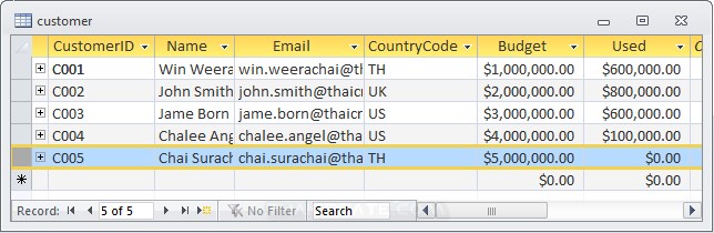 Java Delete data in MS Access mdb (JDBC/ODBC)