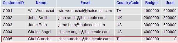 Java MySQL Insert Data