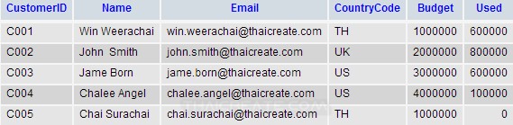Java Search data from MySQL
