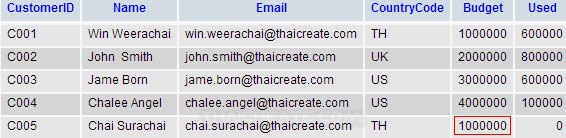 Java Update data in MySQL Database (JDBC)