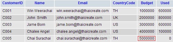 Java Update data in MySQL