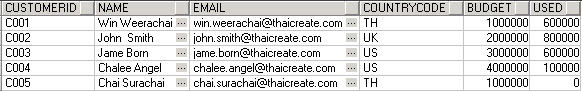 Java Oracle Insert Data