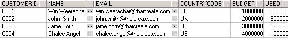 Java  Oracle and Transaction