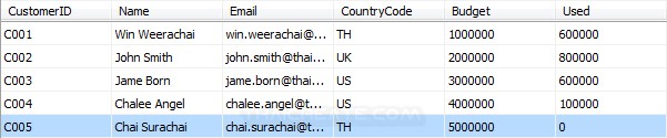 Java Delete data in SQL Server