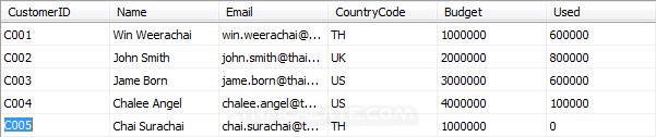 Java Retrieve fetch Show data from SQL Server Database (JDBC)