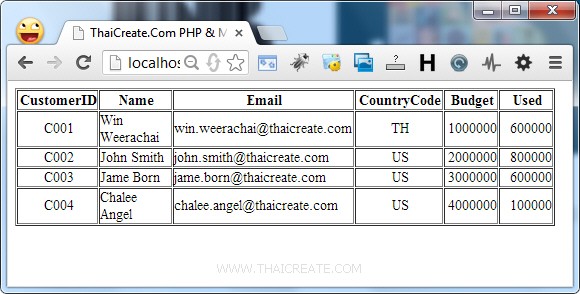 PHP and MariaDB