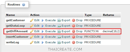 MySQL Function