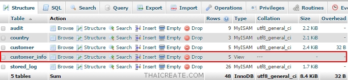 phpMyAdmin : Stored Procedure, View, Function, Trigger บน MySQL