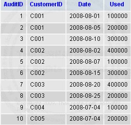 MySQL Relation CasCade MySQL Relation CasCade