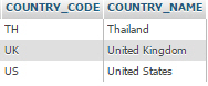 Stored Procedure บน MySQL Stored Procedure บน MySQL