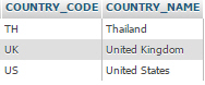 Stored Procedure บน MySQL