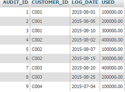 Stored Procedure บน MySQL Stored Procedure บน MySQL