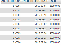 Stored Procedure บน MySQL