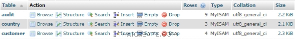 Stored Procedure บน MySQL Stored Procedure บน MySQL