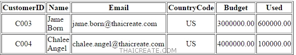 Stored Procedure บน MySQL