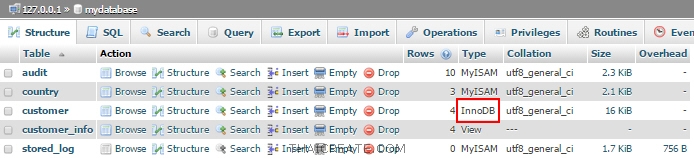 MySQL Transaction MySQL Transaction