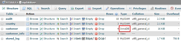 MySQL Transaction