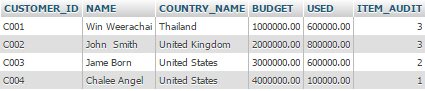 ตอนที่ 13 : การสร้าง VIEW Table บน MySQL Database (MySQL : View Table)