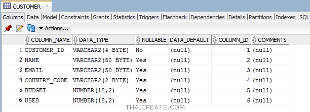 Oracle Database Create Table Oracle Database Create Table