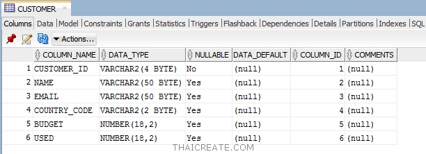 Oracle Database Create Table 