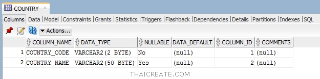 Oracle Database Create Table Oracle Database Create Table