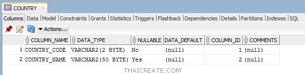 Oracle Database Create Table 