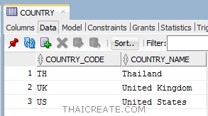 Stored Procedure บน Oracle Database