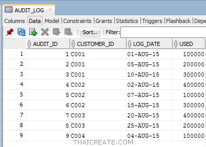 Oracle Database Create Table 