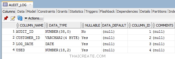 Oracle Database Create Table 