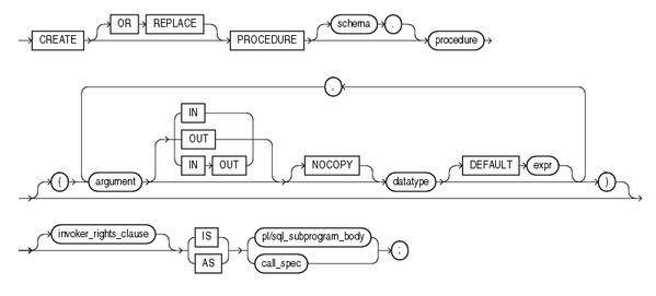 Stored Procedure บน Oracle