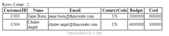Stored Procedure บน Oracle Stored Procedure บน Oracle