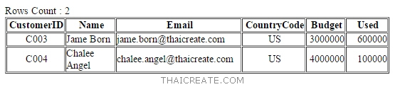 Stored Procedure บน Oracle