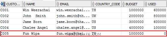 Stored Procedure บน Oracle