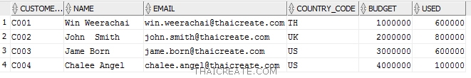 Oracle Database Transaction Oracle Database Transaction