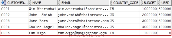 Stored Procedure บน Oracle Stored Procedure บน Oracle