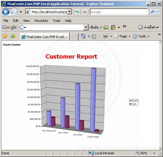 PHP Charts Graph Cylinder Column Clustered Php charts graph cylinder column clustered