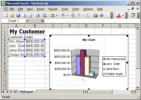 PHP & Excel Charts