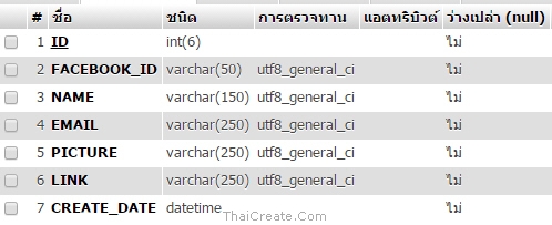 PHP Facebook Login (SDK 5) PHP Facebook Login (SDK 5)