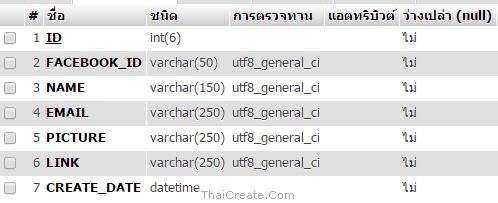 PHP Facebook Login (SDK 5)