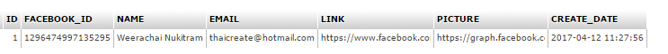 PHP Facebook Login (SDK 5) PHP Facebook Login (SDK 5)