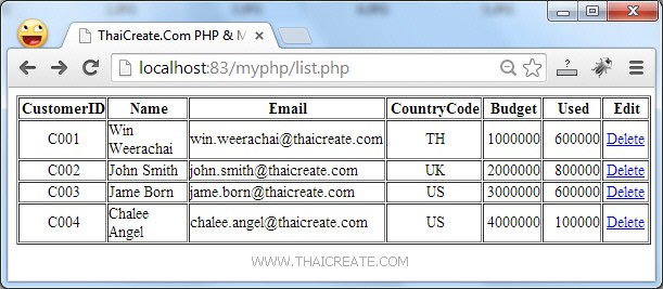 PHP MySQL Delete Data Record/Confirm Delete (mysqli)