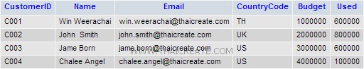 PHP MySQL Delete Data Record/Confirm Delete (mysqli) PHP MySQL Delete Data Record/Confirm Delete (mysqli)