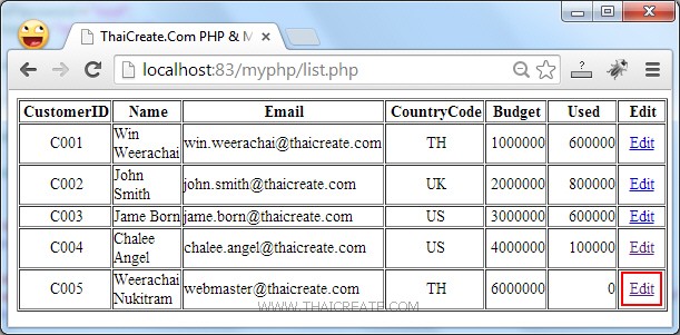 PHP MySQL Edit/Update Data Record(mysqli)