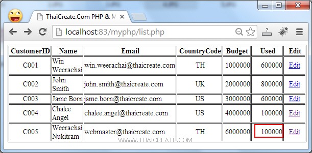 PHP MySQL Edit/Update Data Record(mysqli)