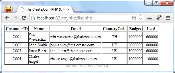 PHP MySQL List Data Record & Get Result Row (mysqli)