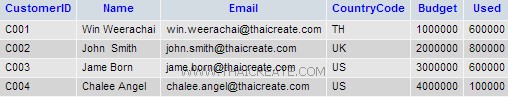 PHP MySQL Prepared Statement / Parameter Query (mysqli) PHP MySQL Prepared Statement / Parameter Query (mysqli)